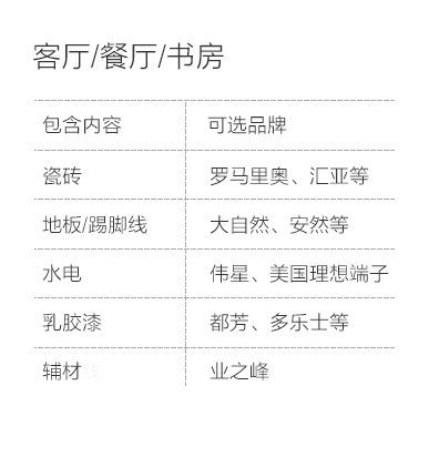 济南-客厅餐厅书房空间说明-专题展示图
