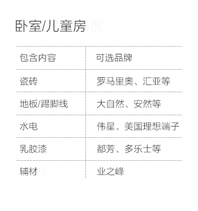 济南-卧室儿童房空间说明-专题展示图