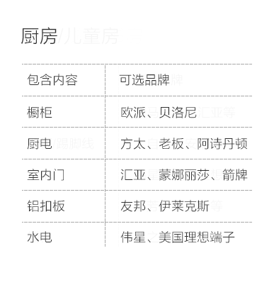 济南-厨房空间说明-专题展示图